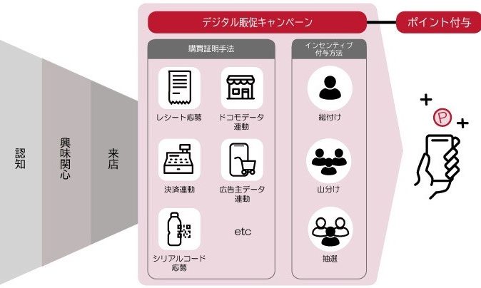 ドコモ dポイントクーポン 2枚セット 有効期限:2019/06/30 ドコモからのお知らせ : ドコモプレミアクラブの改定について
