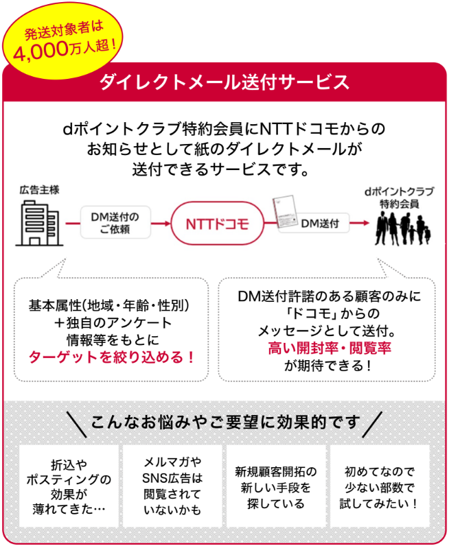 ダイレクトメール送付サービス dポイントクラブ特約会員にNTT ドコモからのお知らせとして紙のダイレクトメールが送付できるサービスです。
